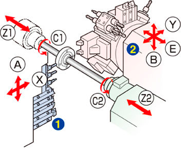 7-axis lathe