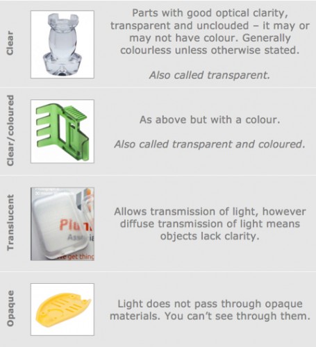 Clear process options table